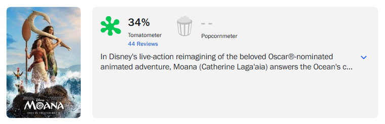 Moana debut&oacute; con un 34% de aceptaci&oacute;n en Rotten Tomatoes.&nbsp;