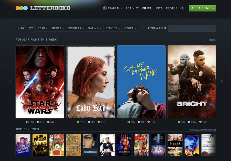 Letterboxd cuenta con más de 30 millones de usuarios a nivel mundial. Letterboxd cuenta con más de 30 millones de usuarios a nivel mundial. 